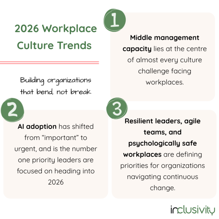 Workplace Culture Trends