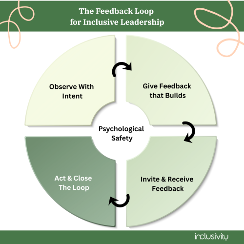 The Feedback Loop